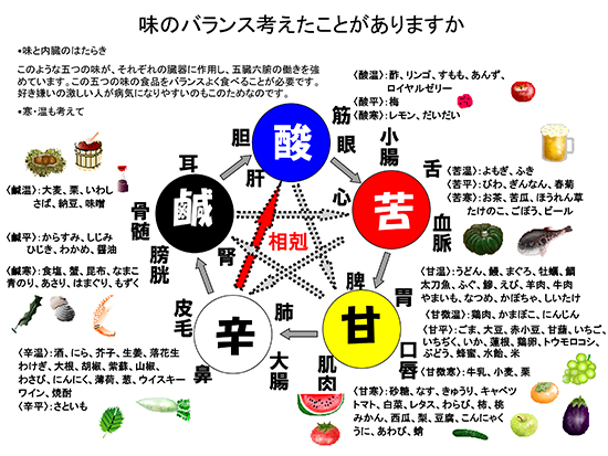 味のバランス考えたことがありますか 味のバランス考えたことがありますか
