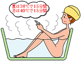お風呂冬40度15分間夏38度で15分間